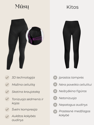 Figūrą Formuojančios Tamprės