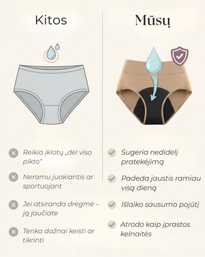 Apsauginės Sugeriančios Kelnaitės